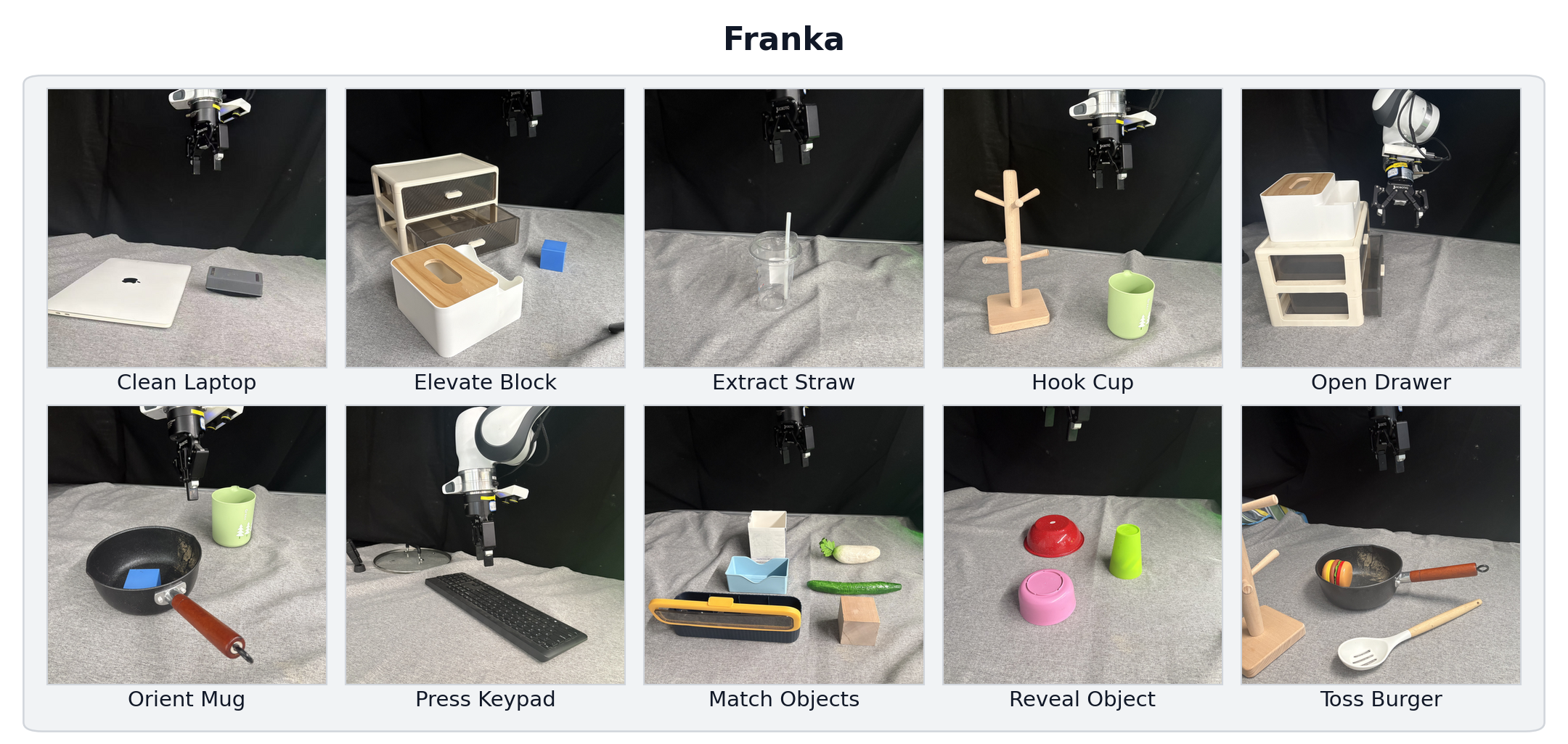 Initial configurations for ten zero-shot Franka manipulation tasks